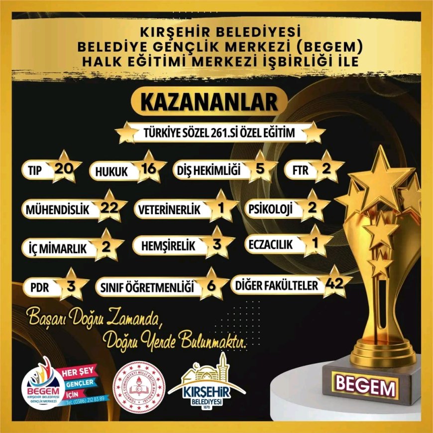 Kırşehir Belediye Başkanı Ekicioğlu Üniversite Öğrencilerine Başarı Diledi.