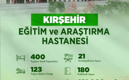 Kırşehir’e Yüksek Teknolojili Yeni Hastane: 2025 Yılında Hizmete Girecek.