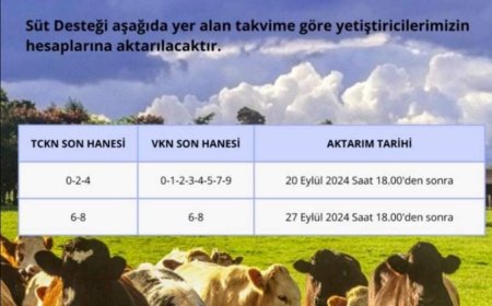 Kırşehirli Üreticilere Müjdeli Haber: Kırşehir Tarım ve Orman Müdürlüğü, Çiğ Süt Üreticilerine Yönelik 4 milyon 600 bin TL Tutarında bir Destek Sağlayacağını  Duyurdu.