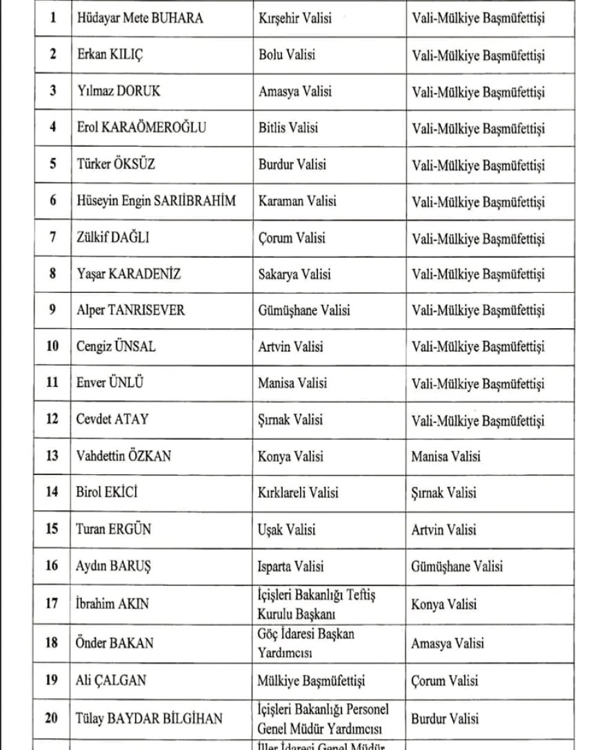 Valiler Kararnamesi Yayımlandı: 12 Vali Görevden Alındı, 16 Yeni Vali Atandı