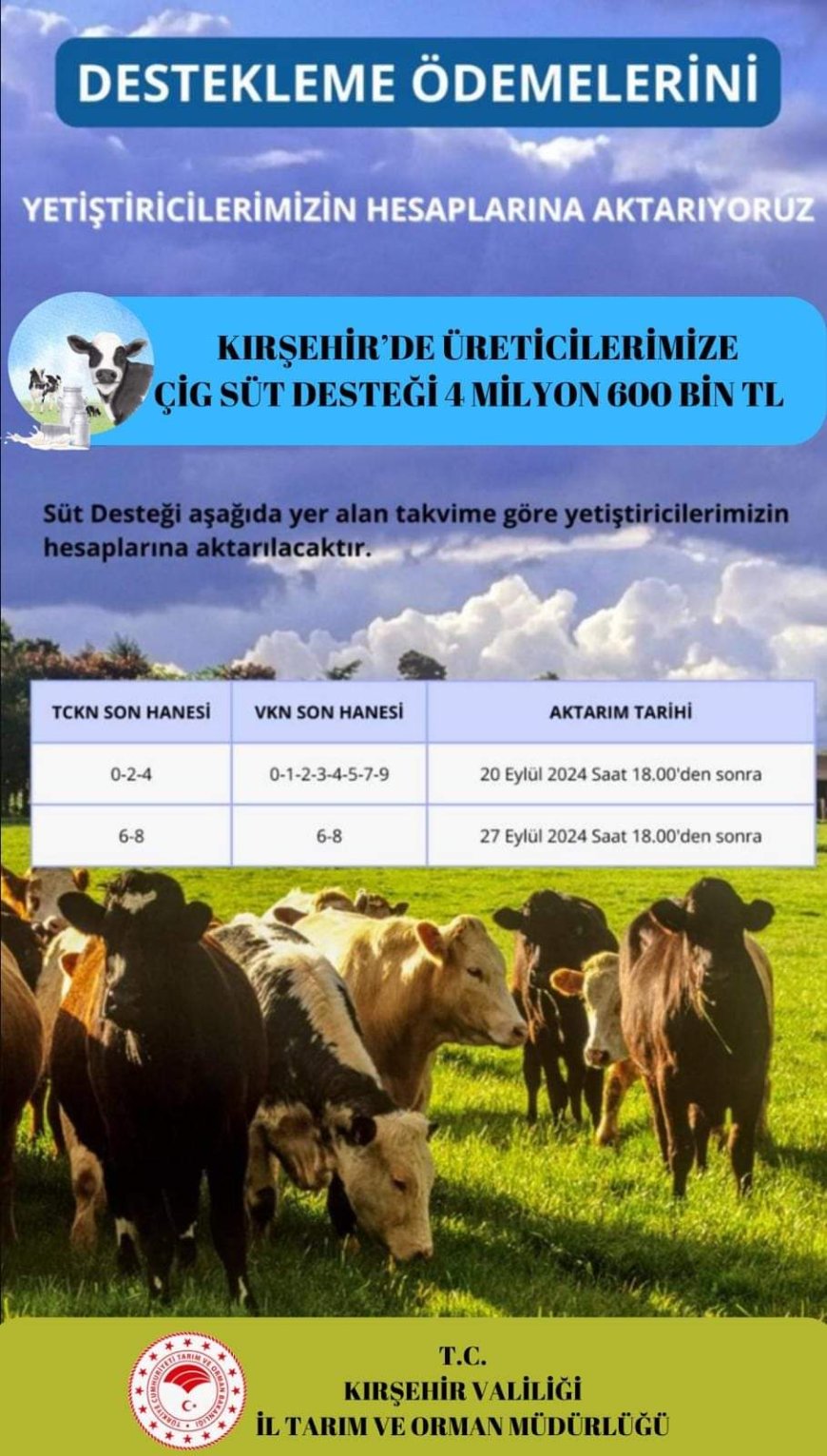 Kırşehirli Üreticilere Müjdeli Haber: Kırşehir Tarım ve Orman Müdürlüğü, Çiğ Süt Üreticilerine Yönelik 4 milyon 600 bin TL Tutarında bir Destek Sağlayacağını  Duyurdu.