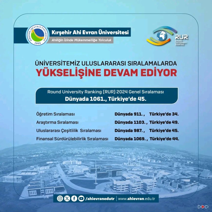 Kırşehir Ahi Evran Üniversitesi, Uluslararası Sıralamalarda Yükselişine Devam Ediyor.